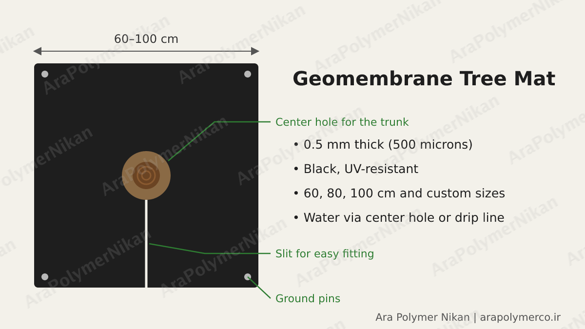Geomembrane Tree Mats: Long-Lasting Weed Control and Water Savings