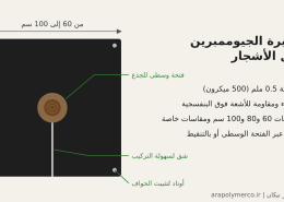 رسم توضيحي لحصيرة جيوممبرين مربعة حول الشجرة مع فتحة وسطى وشق