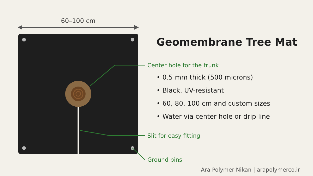 Diagram of a square geomembrane tree mat with a center hole and slit