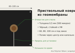 Схема квадратного приствольного коврика из геомембраны с центральным отверстием и прорезью