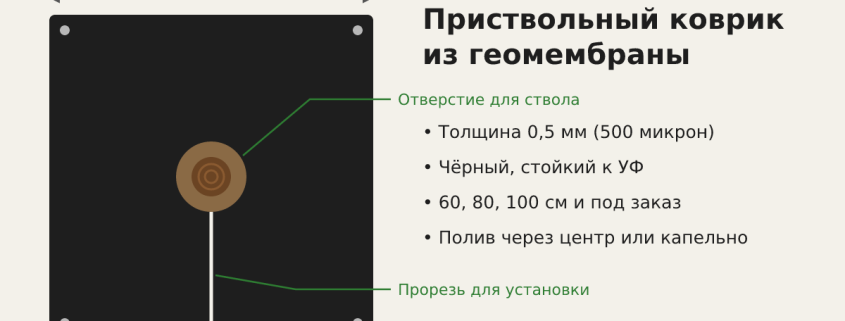 Схема квадратного приствольного коврика из геомембраны с центральным отверстием и прорезью