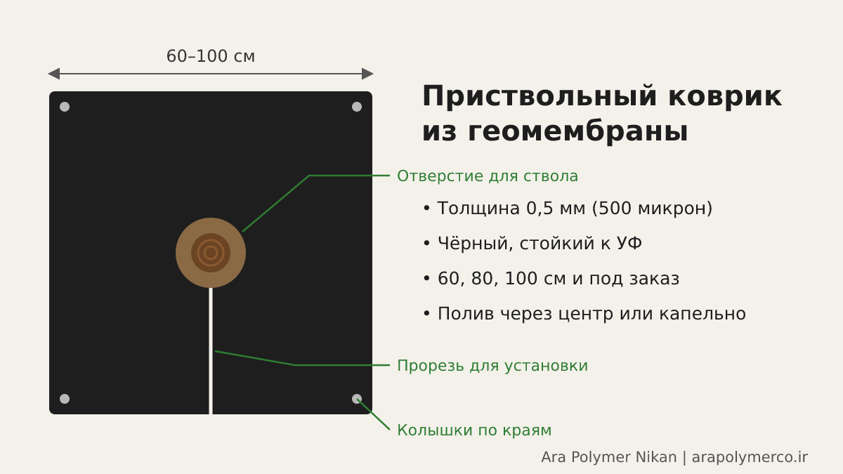 Схема квадратного приствольного коврика из геомембраны с центральным отверстием и прорезью